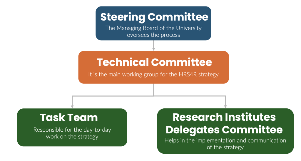 organizational chart