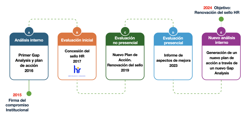 Estrategia 2